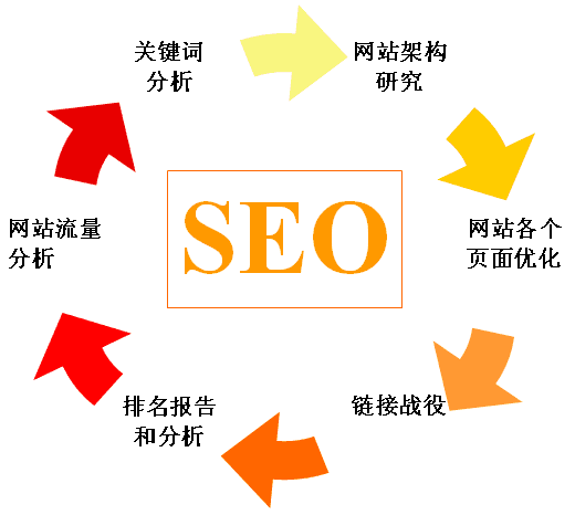 SEO״̽